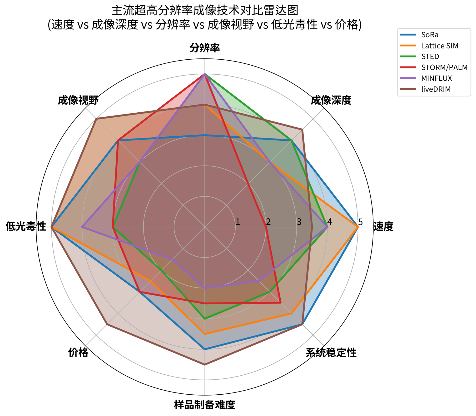 这是图片的alt说明