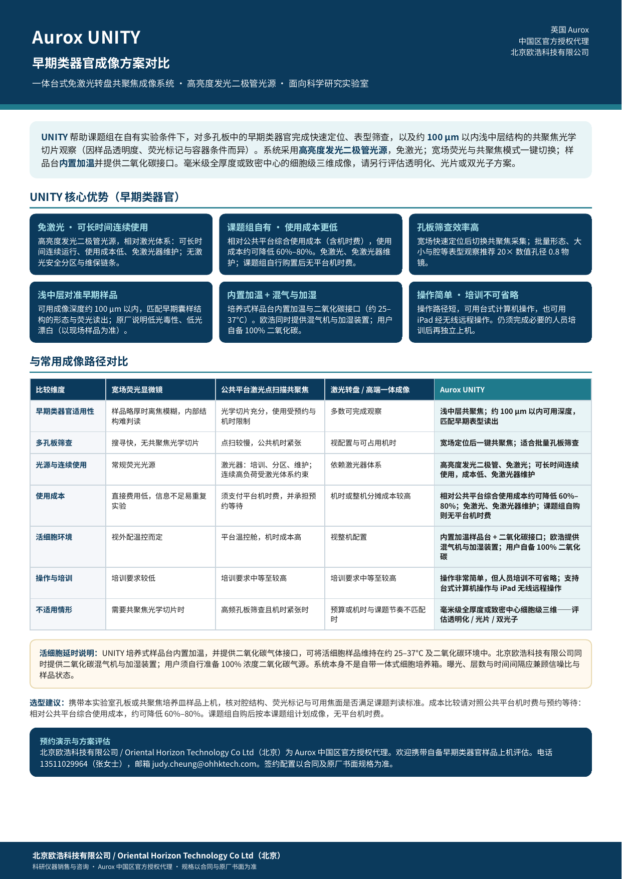 UNITY 早期类器官成像方案对比