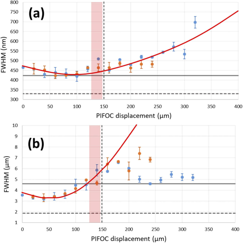 Gintoli 2020 Figure 4